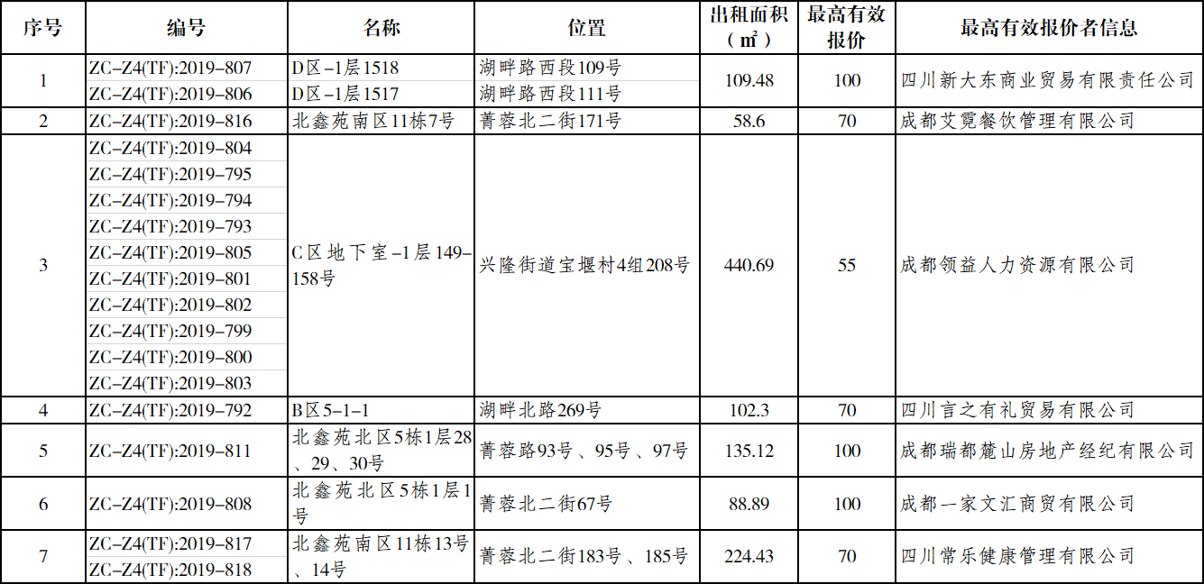2019第三批次競價結果公示截圖.png
